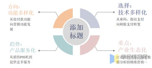 智能POS機(jī)行業(yè)發(fā)展趨勢(shì) 產(chǎn)品服務(wù)化與產(chǎn)業(yè)生態(tài)化