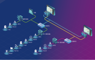 遨海科技ECDIS產(chǎn)品榮獲中國船級(jí)社型式認(rèn)可，引領(lǐng)航海信息咨詢服務(wù)新高度