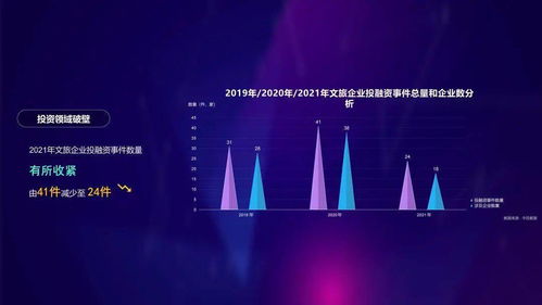數(shù)智文旅，共富未來(lái)——2021年度杭州文化和旅游大數(shù)據(jù)報(bào)告深度解讀與數(shù)字文創(chuàng)內(nèi)容應(yīng)用服務(wù)前瞻