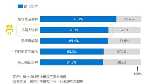 數(shù)字賦能，服務(wù)升級(jí) 文旅服務(wù)機(jī)器人在政策驅(qū)動(dòng)下的廣闊應(yīng)用前景